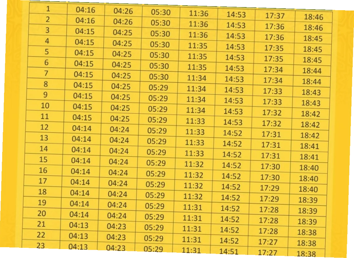 Jadwal Sholat Tangerang 28 April 2026: Informasi Lengkap tentang Waktu Sholat dan Imsak