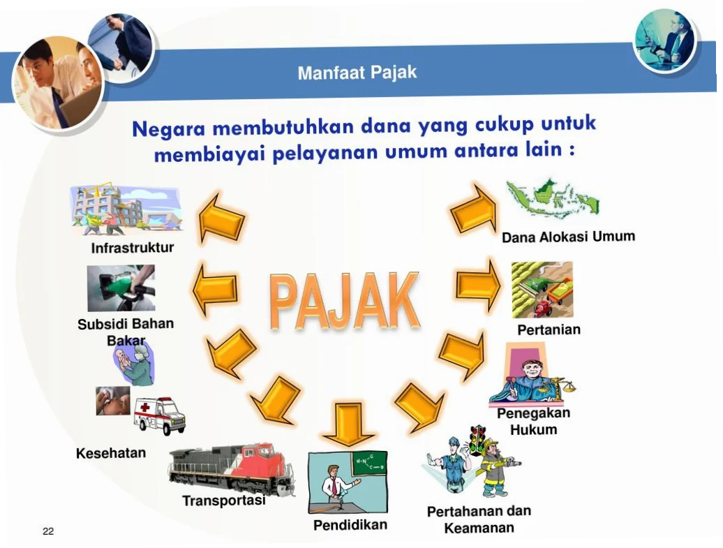Pajak di Indonesia: Kemudahan dan Tantangan dalam Sistem Pajak