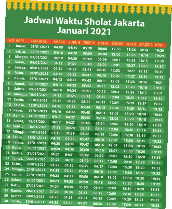 Jadwal Sholat di Indonesia: Informasi Terkini dan Tips Ibadah