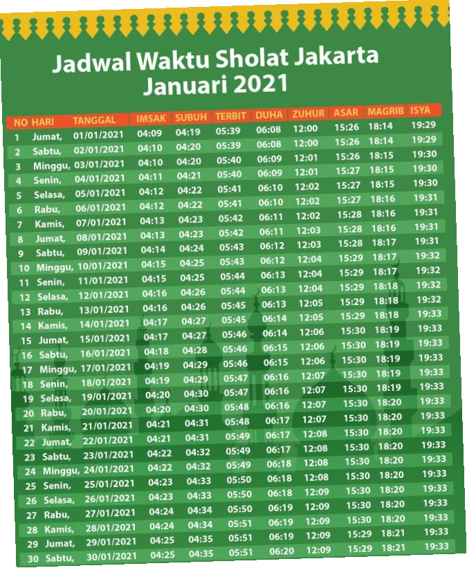 Jadwal Sholat Hari Ini di Berbagai Wilayah Indonesia, Sabtu 2 Mei 2026
